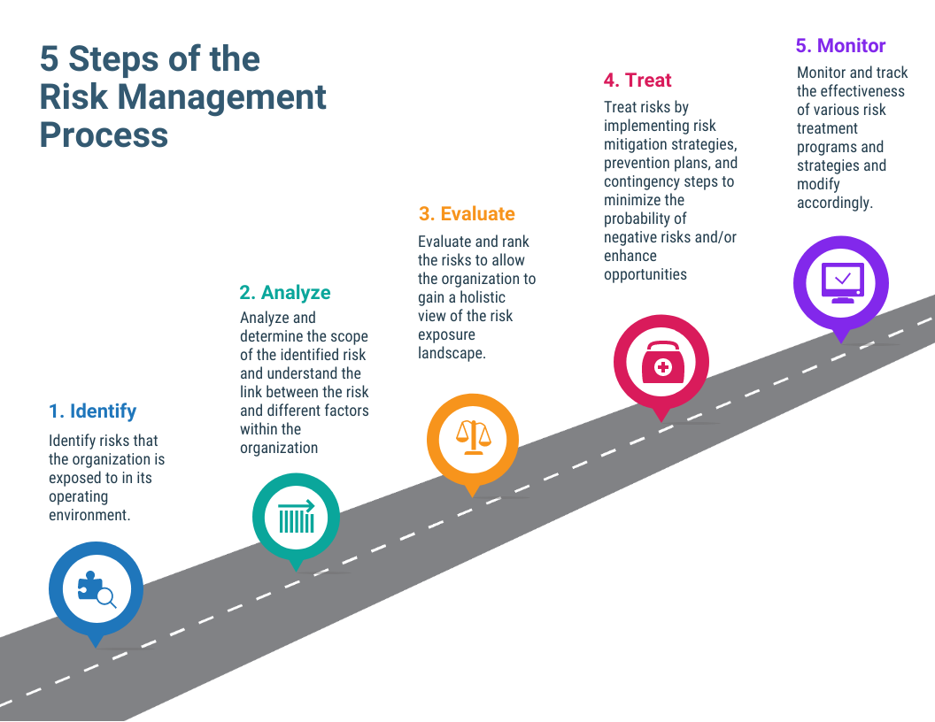 enterprise-risk-management-enterprise-risk-management